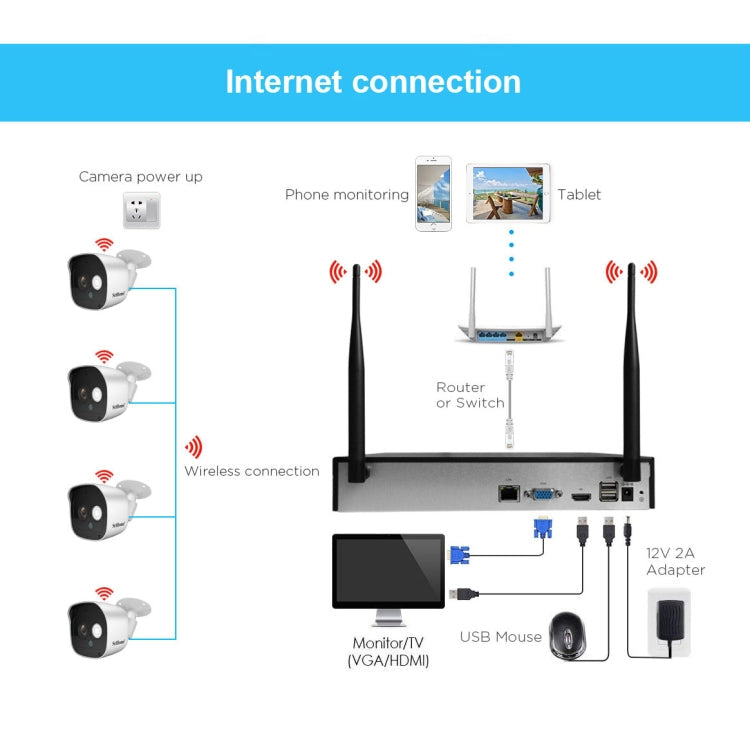 SriHome NVS002 1080P 4-Channel NVR Kit Wireless Security Camera System, Support Humanoid Detection / Motion Detection / Night Vision, AU Plug