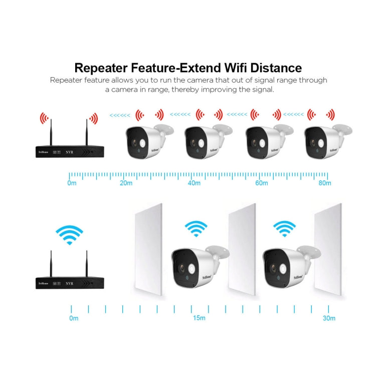 SriHome NVS002 1080P 8-Channel NVR Kit Wireless Security Camera System, Support Humanoid Detection / Motion Detection / Night Vision, AU Plug