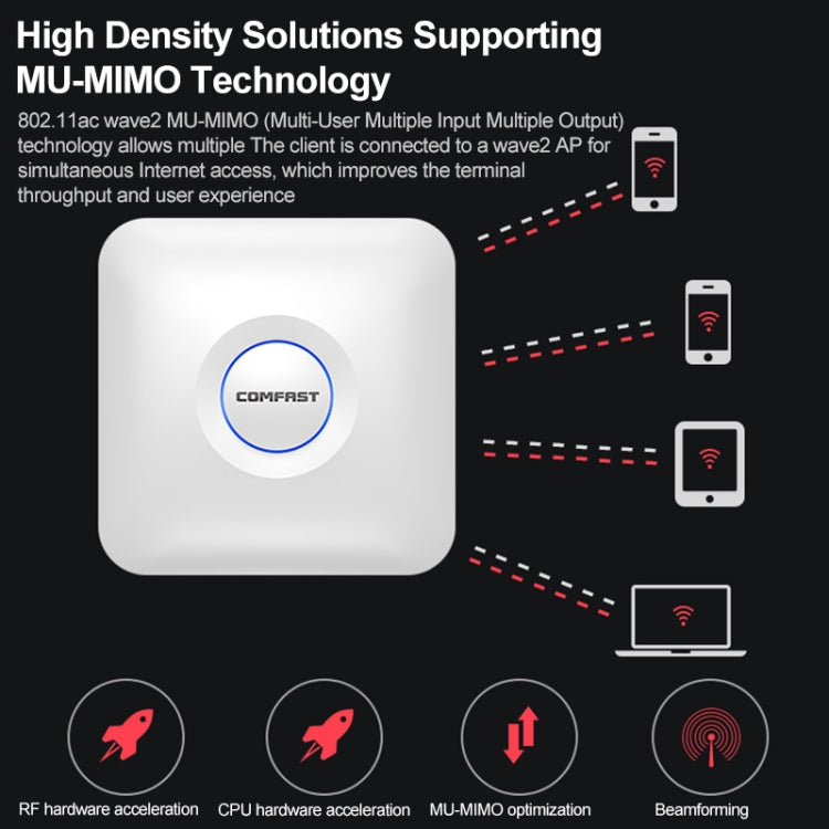 COMFAST CF-E375AC 1300Mbps Dual Band Wireless Indoor Ceiling AP 2.4G+5.8GHz WiFi Access Point