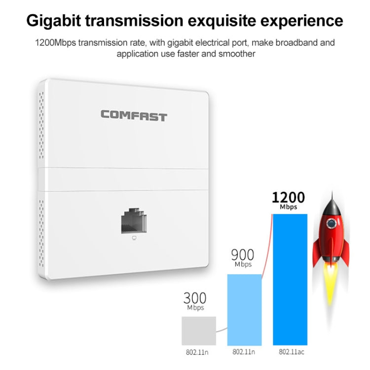 COMFAST CF-E538AC V2 1200Mbps Dual Band Indoor Wall WiFi AP My Store