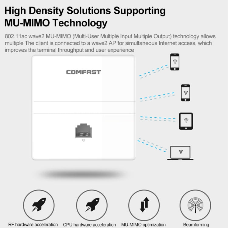 COMFAST CF-E538AC V2 1200Mbps Dual Band Indoor Wall WiFi AP