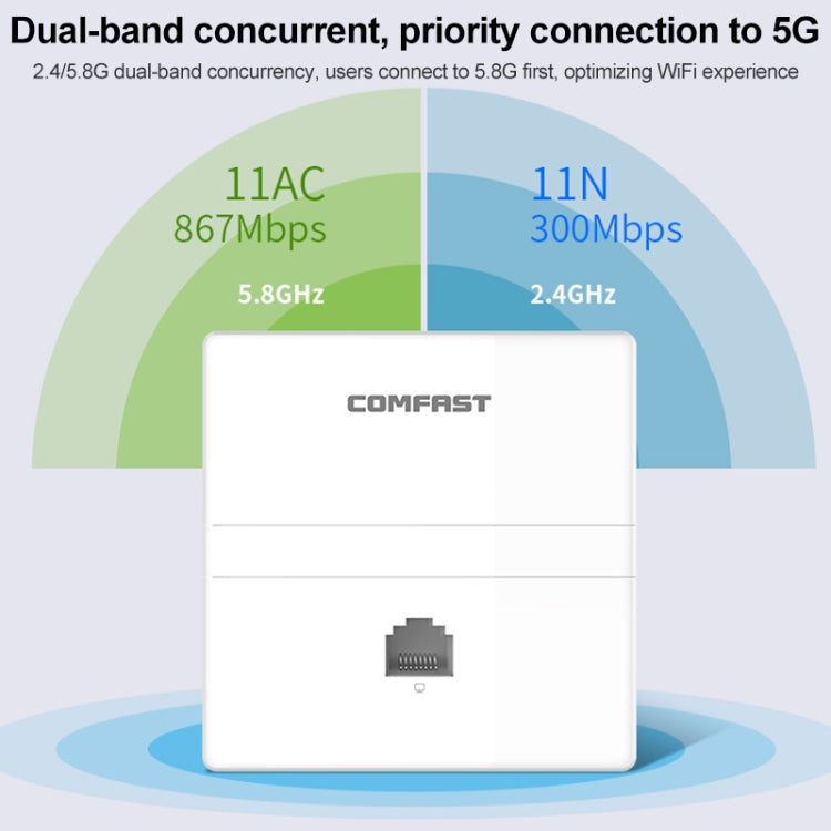 COMFAST CF-E538AC V2 1200Mbps Dual Band Indoor Wall WiFi AP My Store