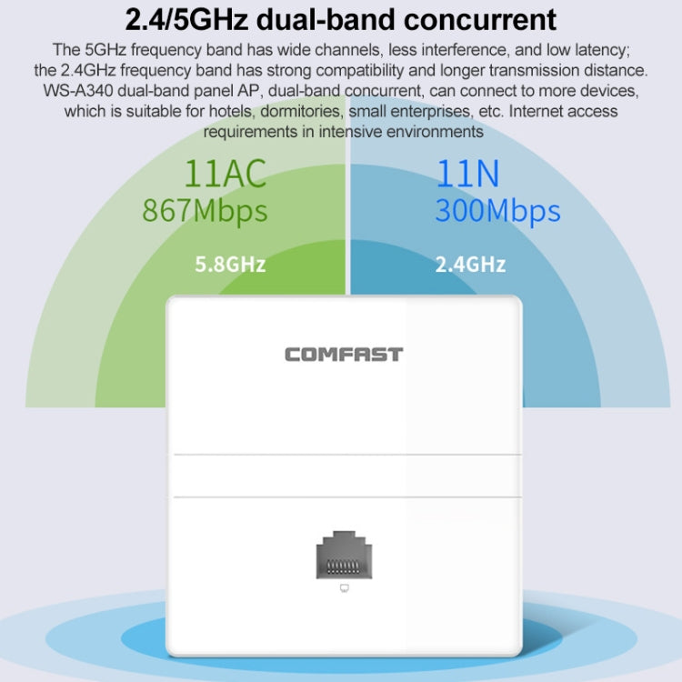 COMFAST CF-E550AC 1200Mbps Dual Band Indoor Wall WiFi AP