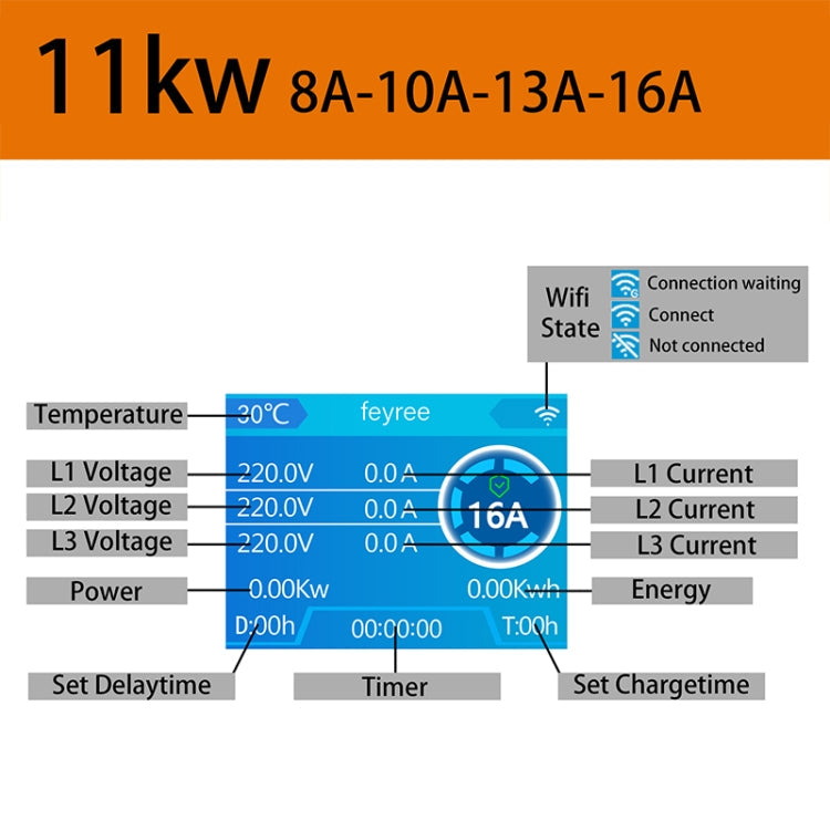 Feyree 11KW Home Wall Mounted New Energy Electric Vehicle Type 2 Charging Pile