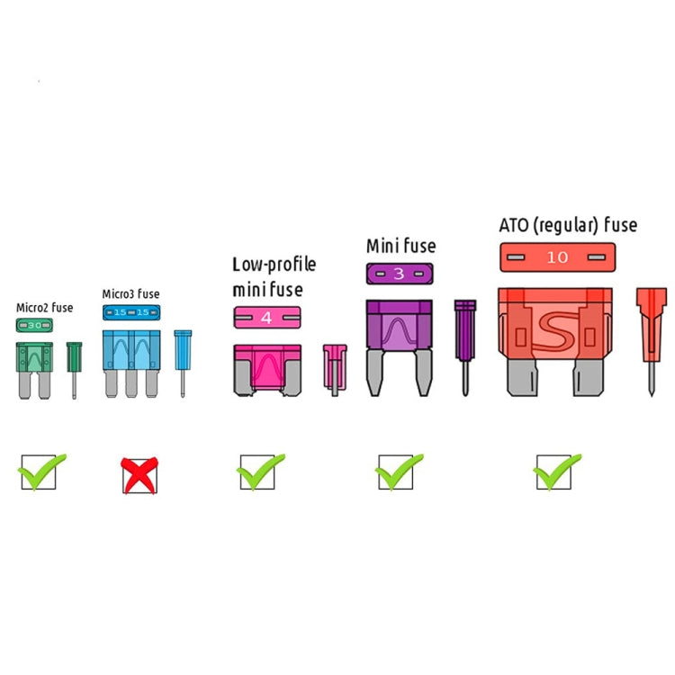 20 in 1 Car Blade Fuse Holder Kits with Cable-Reluova