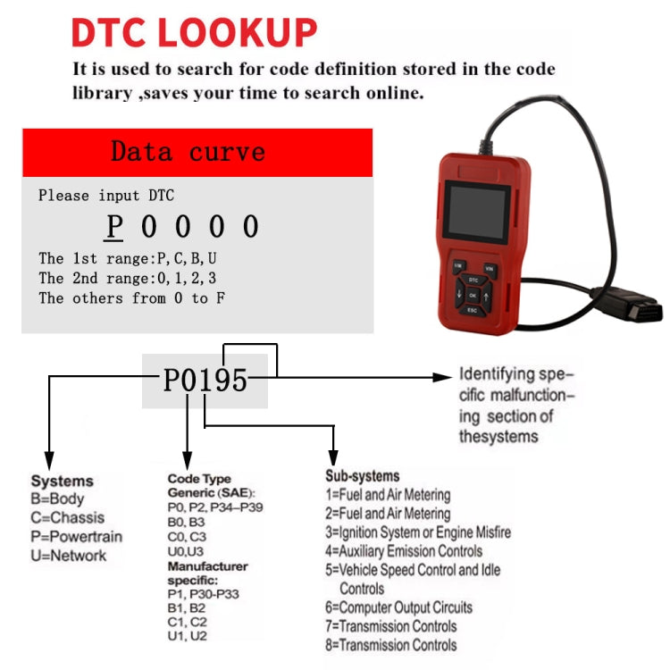 TK209 Car Mini Code Reader OBD2 Fault Detector Diagnostic Tool