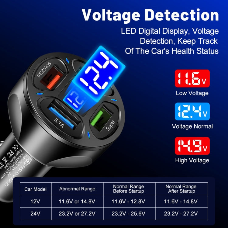 66W 4 in 1 Digital Display Fast Charging Car Charger with Voltmeter