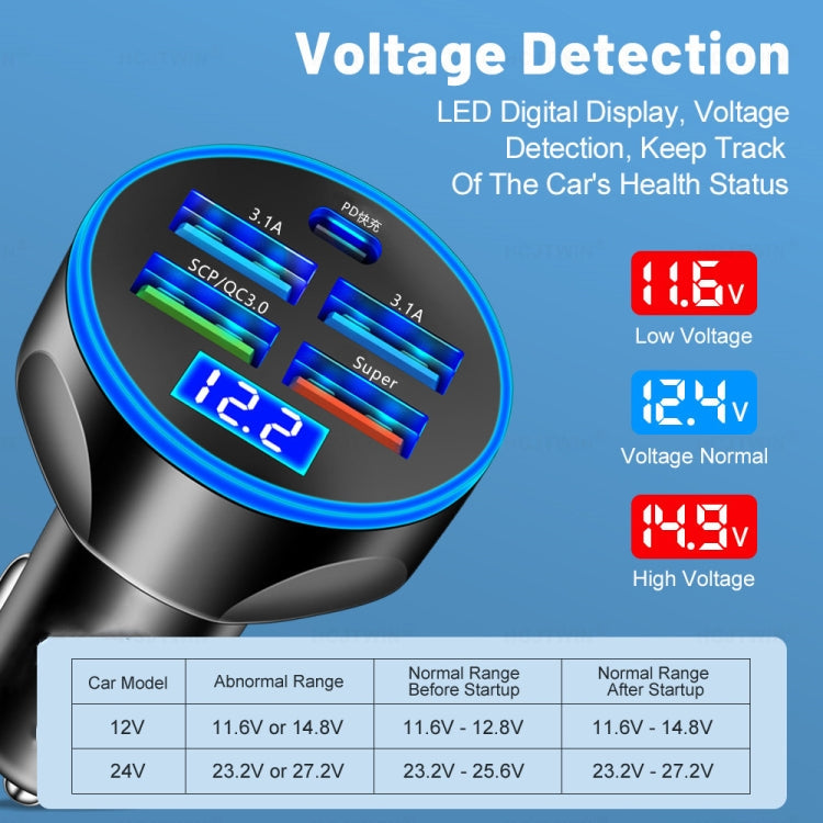 WGS-G37 5 in 1 Digital Display Super Fast Charging Car Charger with Voltmeter ÎҵÄÉ̵ê