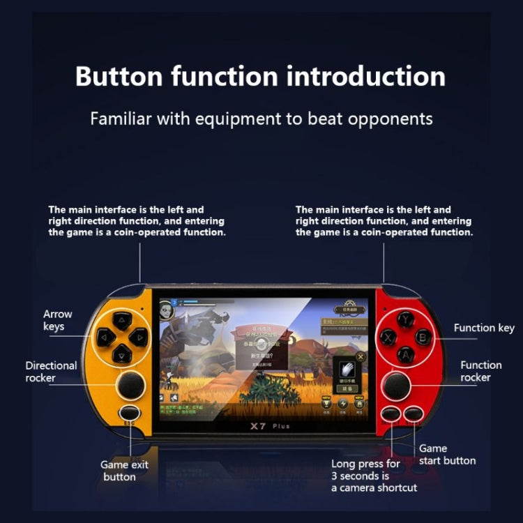 X7 Plus Retro Classic Games Handheld Game Console with 5.1 inch HD Screen & 8G Memory, Support MP4 / ebook Reluova