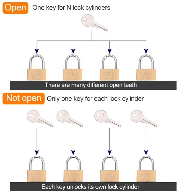 Copper Padlock Small Lock, Style: Short Lock Beam, 25mm Open My Store