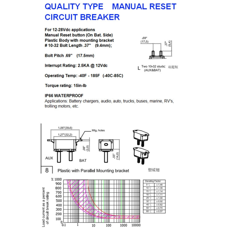 F3088-20A 20A Manual Reset Circuit Breaker Double Short Legs with Bolt 12/24V