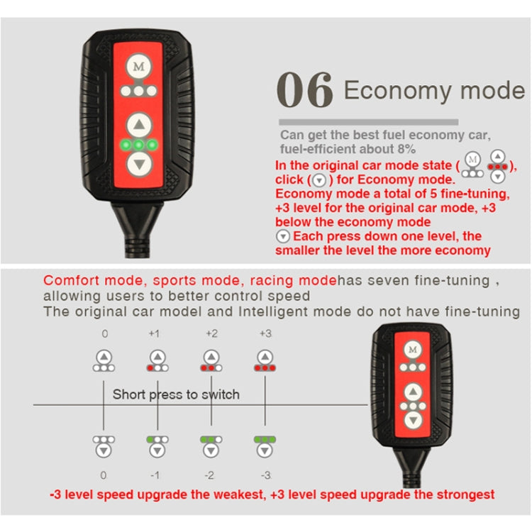 TROS X Global Intelligent Power Control System for Ford F150, with Anti-theft / Learning Function