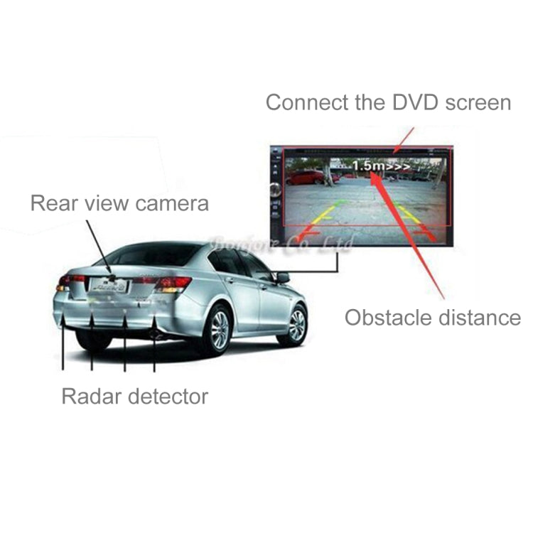 PZ600-L Europe Car License Plate Frame Rear View Camera Visual Rear View Parking System with 2 Reversing Radar Detector ÎҵÄÉ̵ê