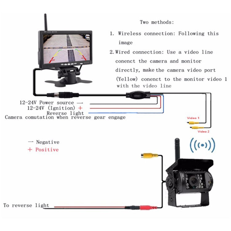 PZ607-W Wireless Vehicle Truck Backup Camera and Monitor Infrared Night Vision Rear View Camera with 7 inch HD Monitor for RV Trailer ÎҵÄÉ̵ê