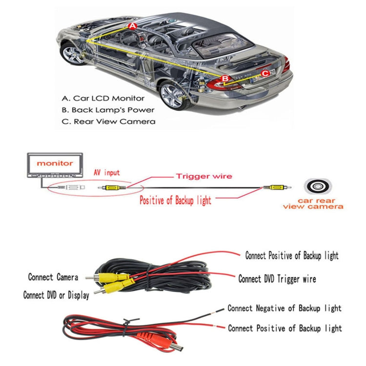 PZ-424 Europe Car License Plate Frame 170 Degree Rear View Camera ÎҵÄÉ̵ê