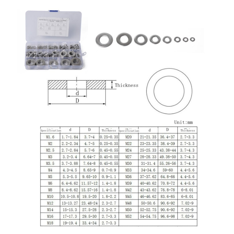 325 PCS Round Shape Stainless Steel Flat Washer Assorted Kit M2-M16 for Car / Boat / Home Appliance-Reluova