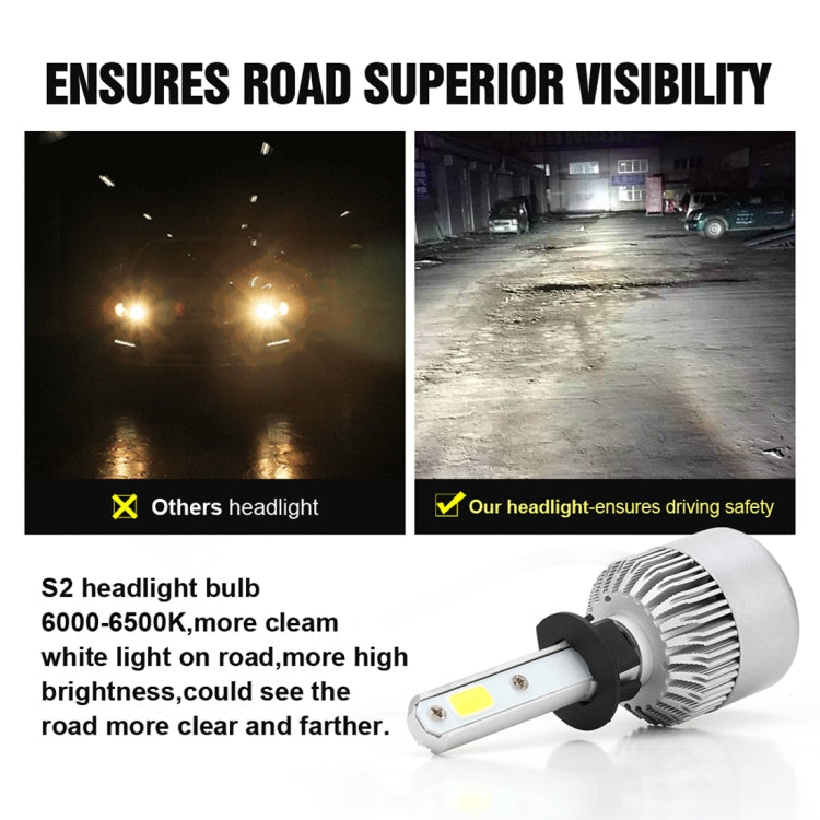 2 PCS S2 H1 18W 6000K 1800LM IP65 2 COB LED Car Headlight Lamps, DC 9-30V-Reluova