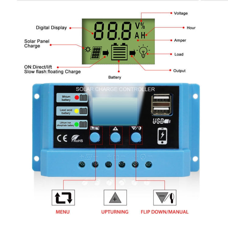 30A Solar Charge Controller 12V / 24V Lithium Lead-Acid Battery Charge Discharge PV Controller, with Indicator Light-Reluova