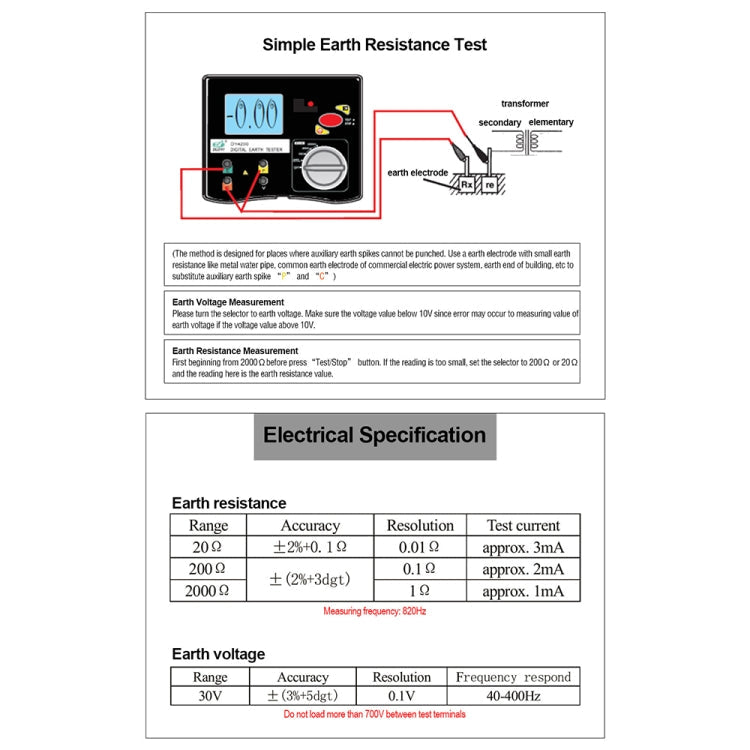 DUOYI DY4200 Car Higher Accuracy Digital Ground Resistance Tester