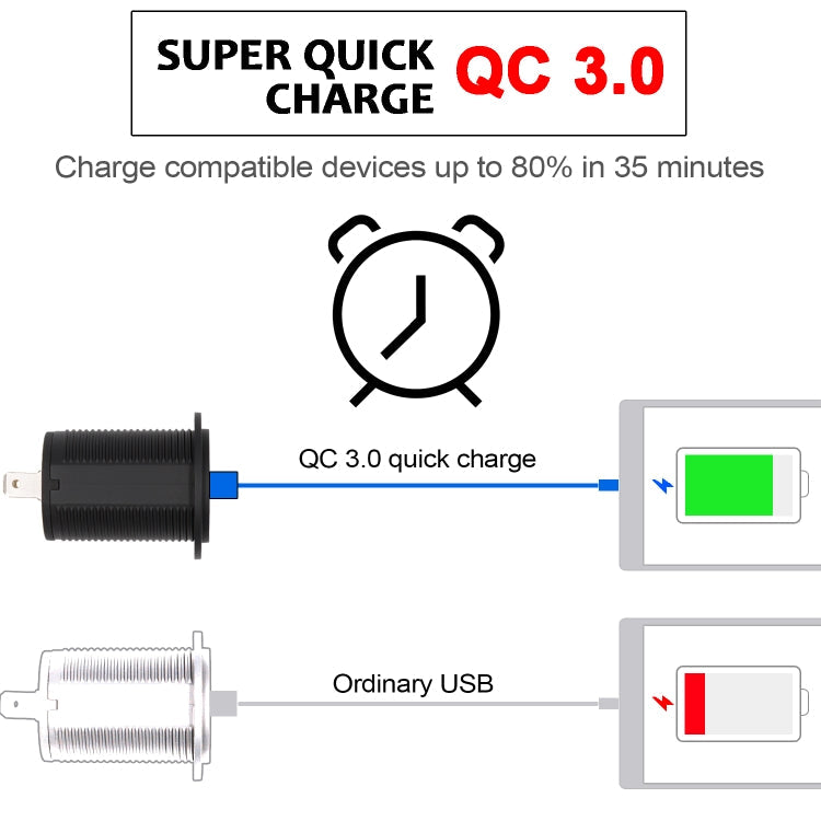 Universal Car QC3.0 Dual Port USB Charger Power Outlet Adapter 5V 2.4A IP66 with 60cm Cable ÎҵÄÉ̵ê