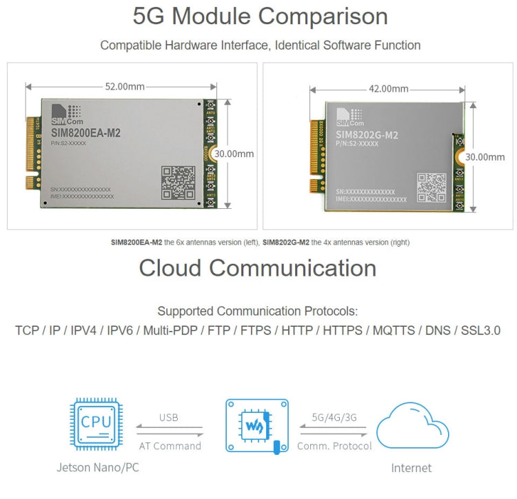 Waveshare SIM8202G-M2 5G Snapdragon X55 Multi Mode Multi Band 5G/4G/3G Module Expand Board for Jetson Nano, US Plug