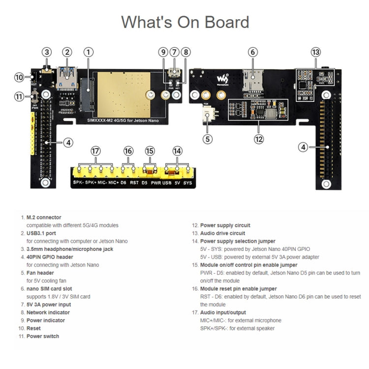 Waveshare SIM8200EA-M2 5G Snapdragon X55 Multi Mode Multi Band 5G/4G/3G Module Expand Board for Jetson Nano, EU Plug