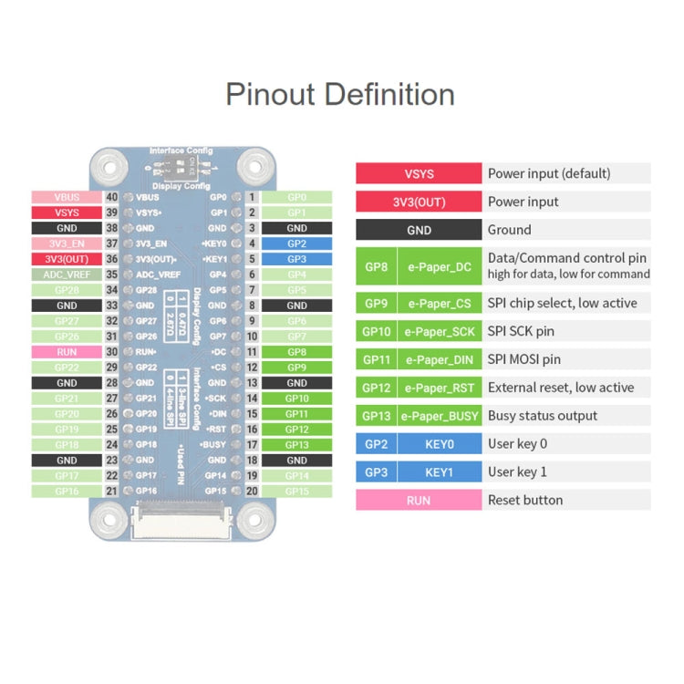 Waveshare 5.83 inch 648x480 Pixel Black White E-Paper E-Ink Display Module for Raspberry Pi Pico, SPI Interface