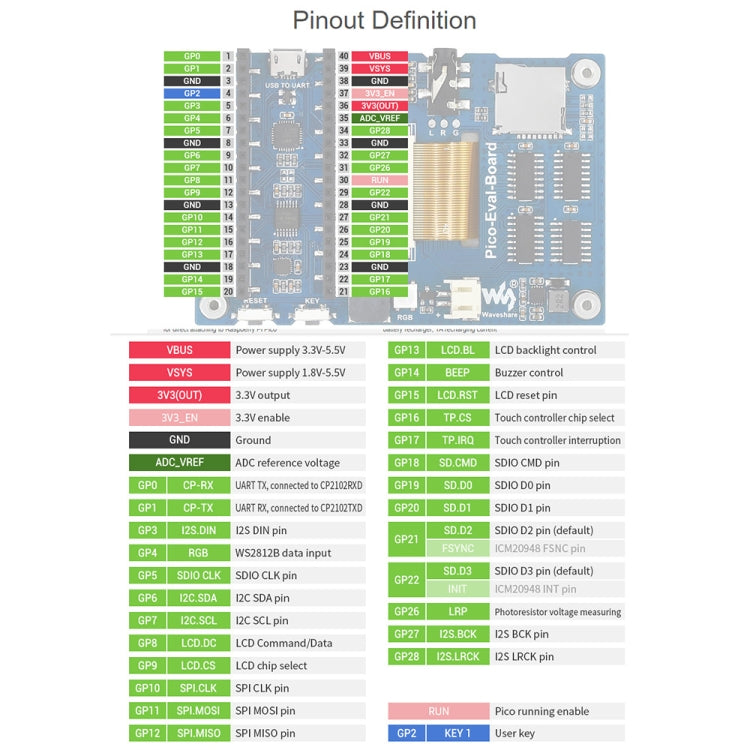 Waveshare 3.5 inch IPS Screen Overall Evaluation Board for Raspberry Pi Pico, Misc Onboard Components For Easily Evaluating The RP2040