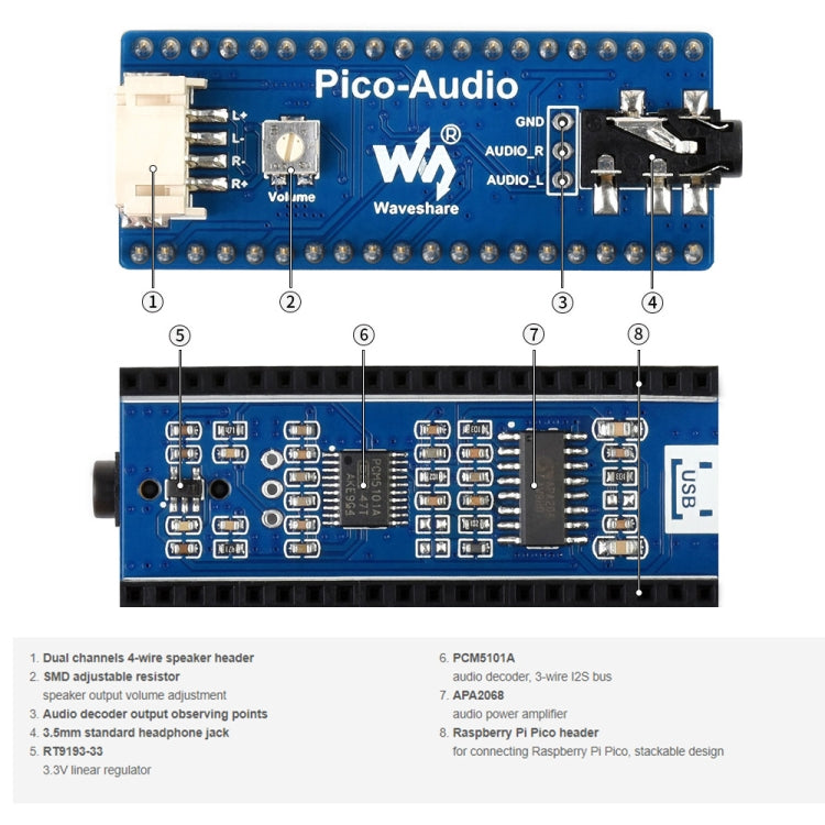 Waveshare Audio Expansion Module for Raspberry Pi Pico, Concurrently Headphone / Speaker Output