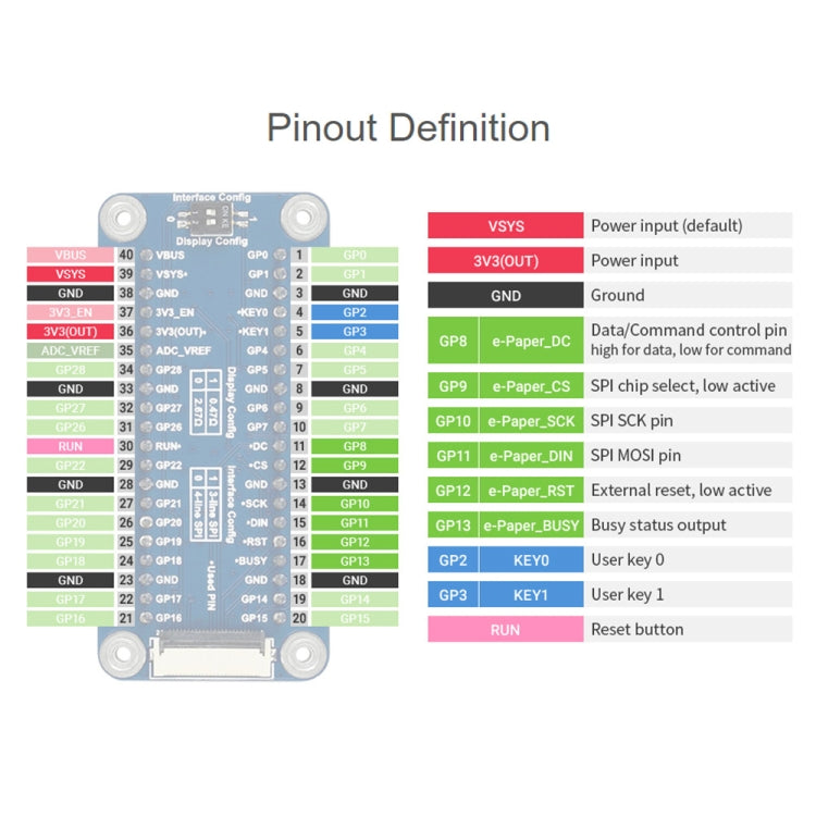 Waveshare 7.5 inch 800x480 Pixel Red Black White E-Paper E-Ink Display Module (B) for Raspberry Pi Pico, SPI Interface