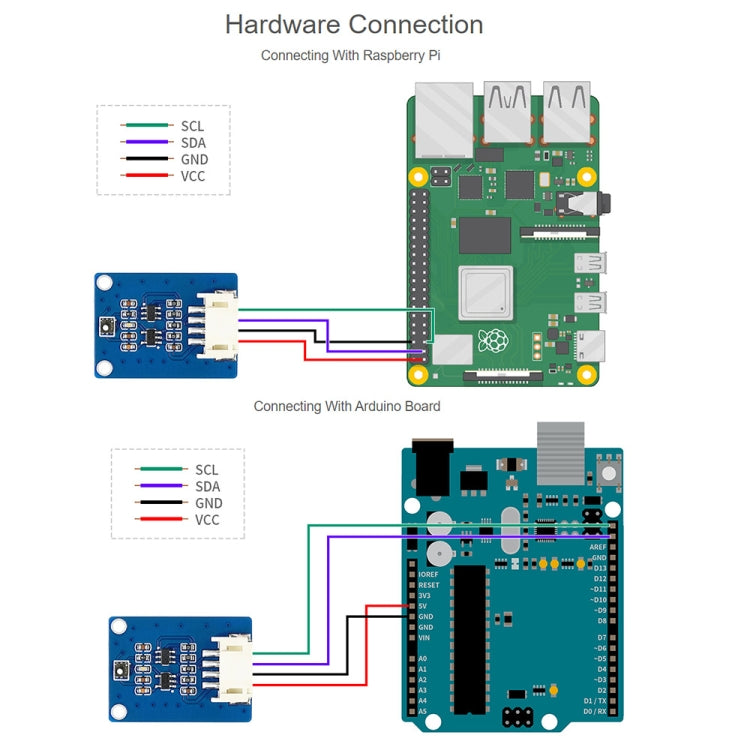 Waveshare SGP40 VOC Volatile Organic Compounds Gas Sensor, I2C Bus