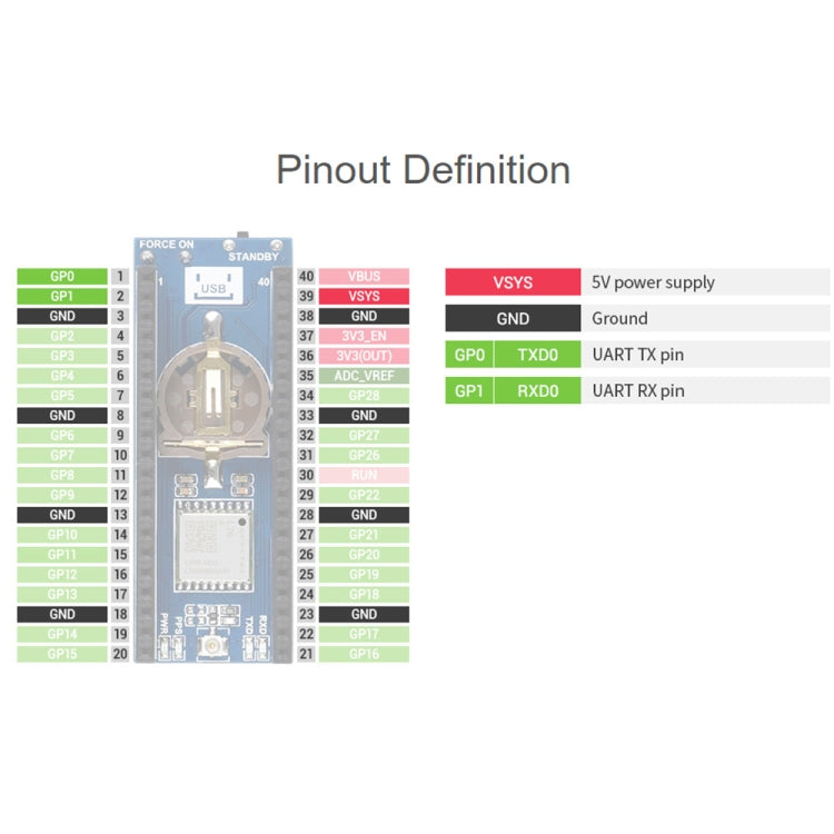 Waveshare L76B GNSS Module for Raspberry Pi Pico, Support GPS, BDS, QZSS My Store