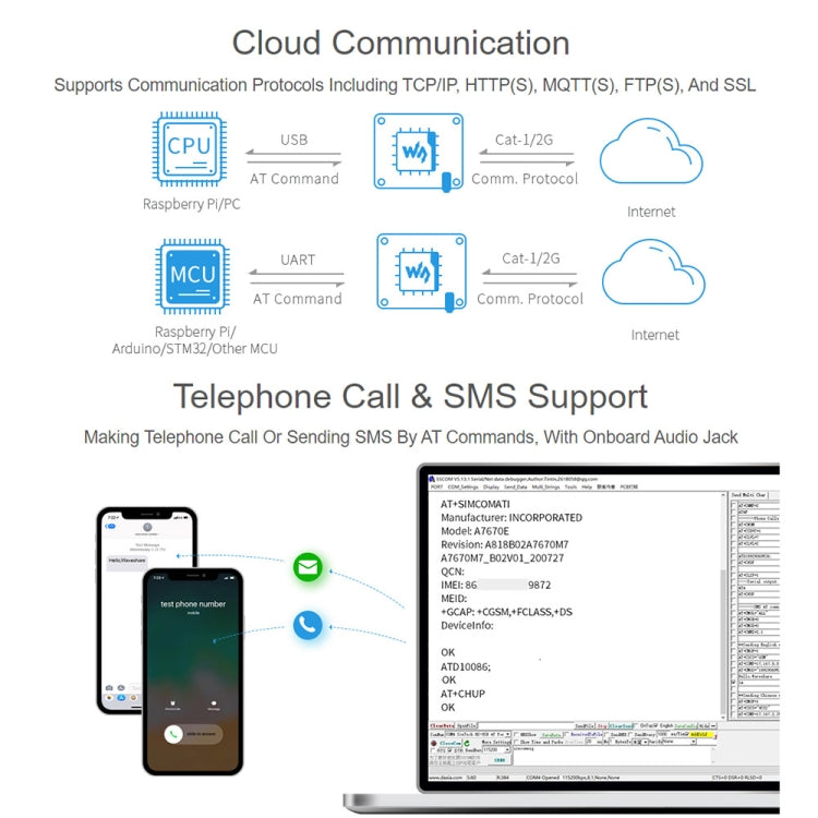 Waveshare Multi Band 2G GSM / GPRS LBS A7670E LTE Cat-1 HAT for Raspberry Pi, for Europe, Southeast Asia, West Asia, Africa, China, South Kor