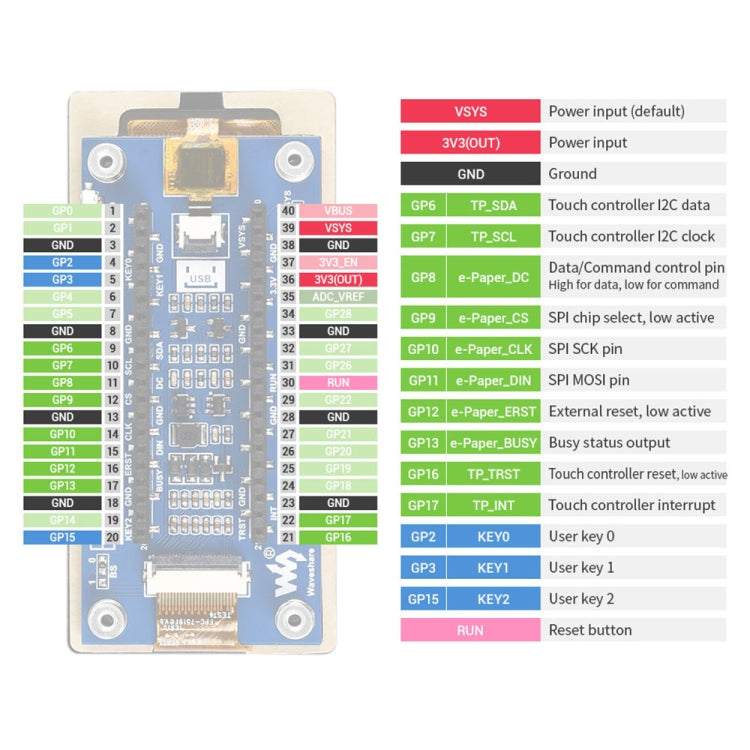 Waveshare 2.9 inch 296 x 128 Pixel Touch Black / White e-Paper Module for Raspberry Pi Pico, SPI Interface My Store