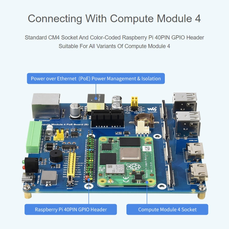 Waveshare Compute Module IO Board with PoE Feature (Type B) for Raspberry Pi all Variants of CM4