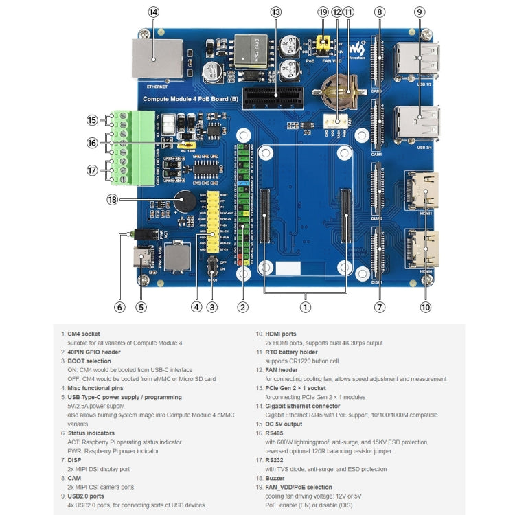 Waveshare Compute Module IO Board with PoE Feature (Type B) for Raspberry Pi all Variants of CM4