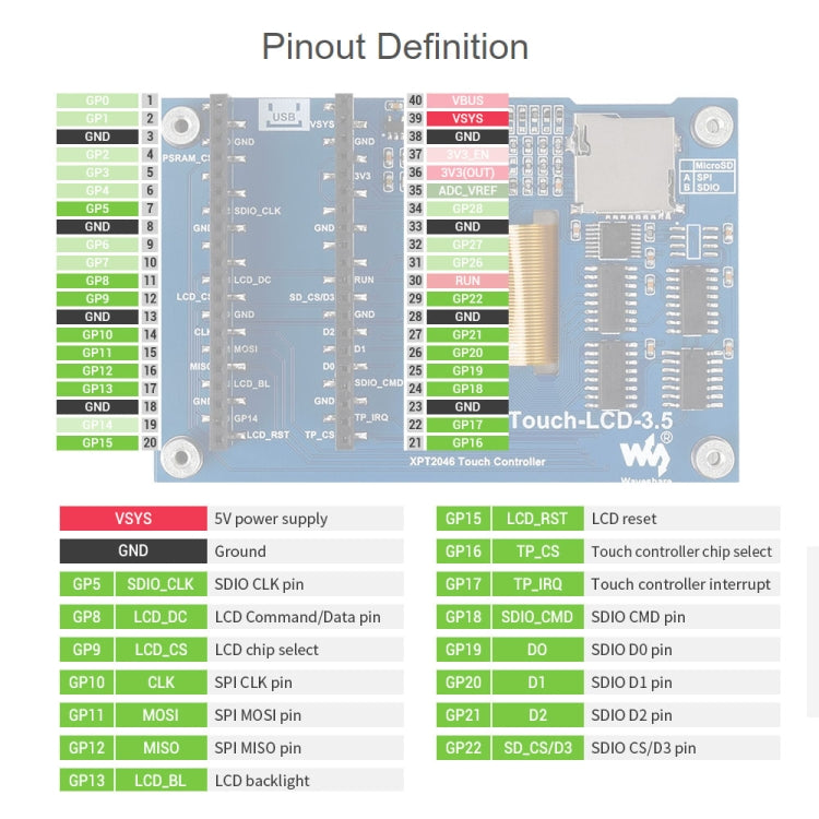 WAVESHARE 3.5 inch 65K Colors 480 x 320 Touch Display Module for Raspberry Pi Pico, SPI Interface My Store