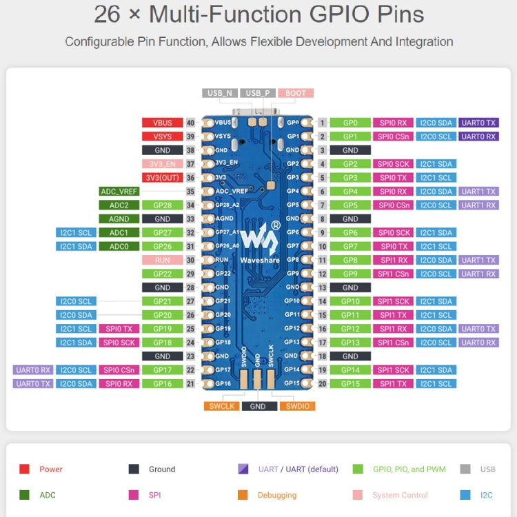 Waveshare RP2040-Plus Pico-like MCU Board Based on Raspberry Pi MCU RP2040, with Pinheader