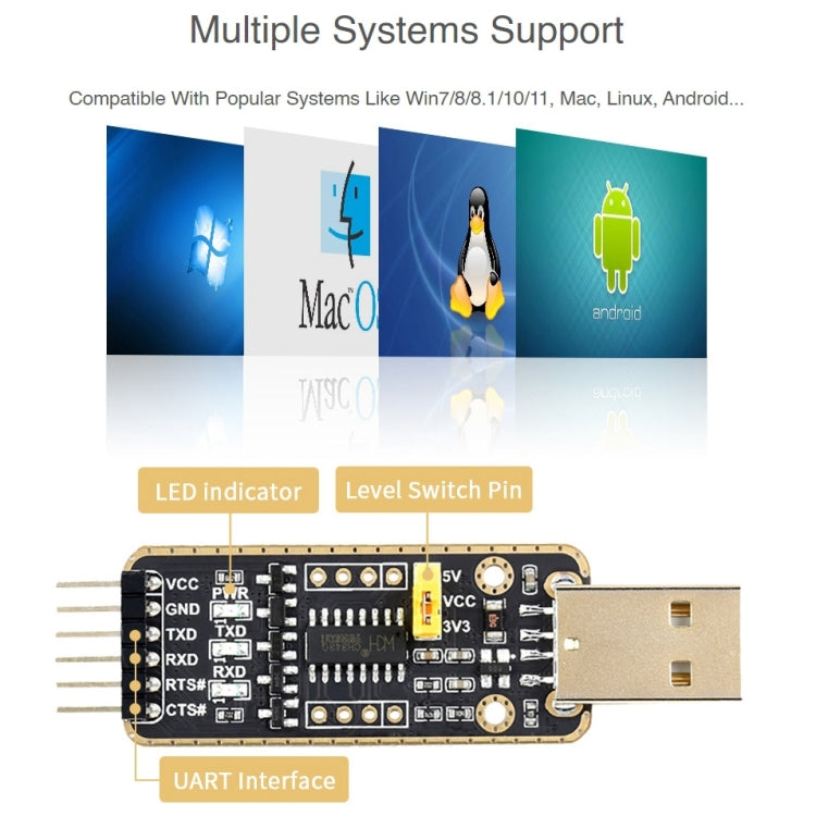 Waveshare Mini USB to UART High Band Rate Transmission Module Connectors My Store