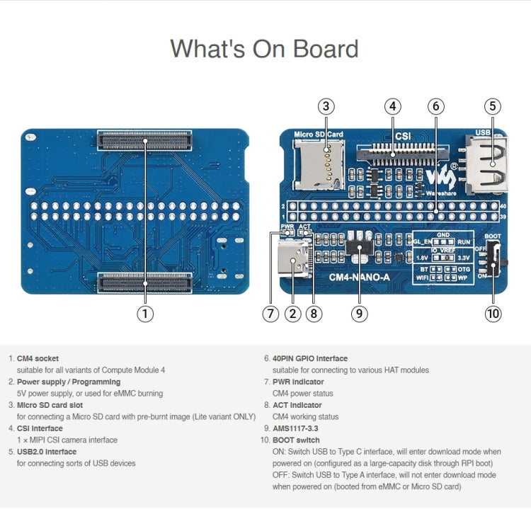 Waveshare Nano Base Board A for Raspberry Pi CM4 My Store