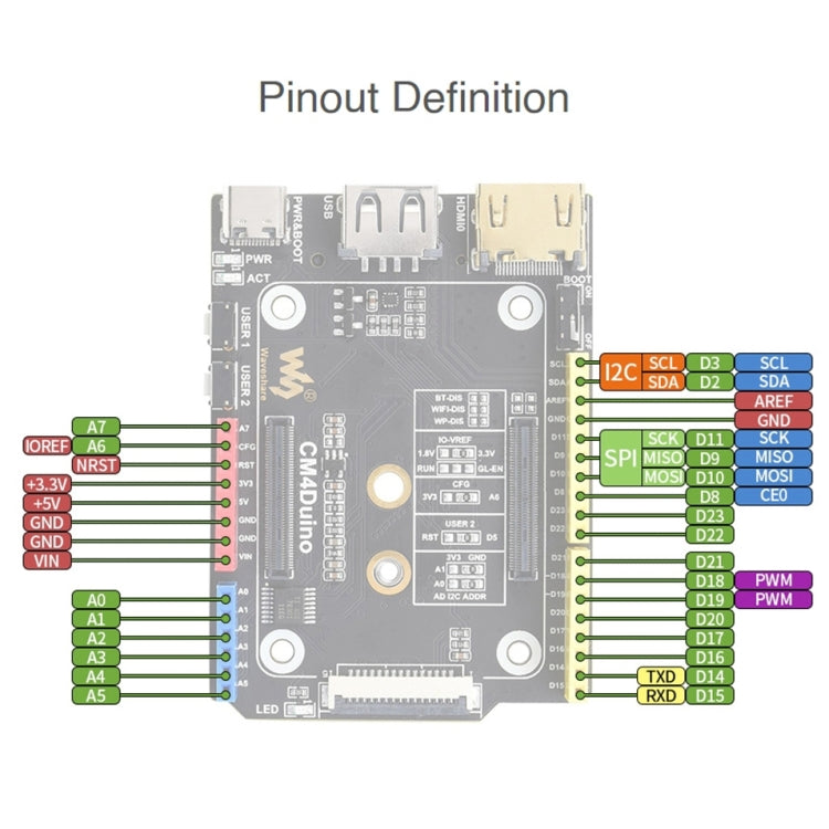 Waveshare Arduino Compatible Base Board for Raspberry Pi CM4 My Store