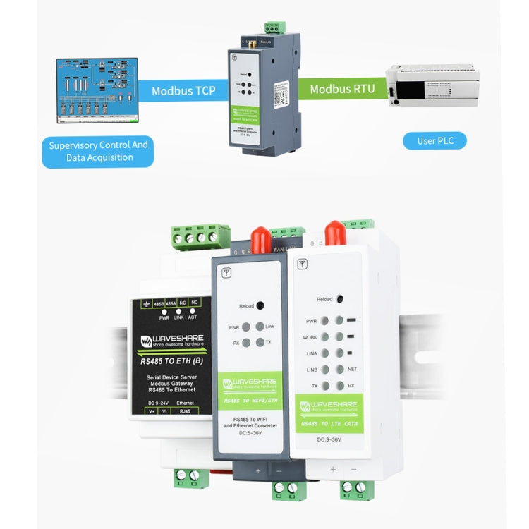 Waveshare Rail-Mount Serial Server RS485 to WIFI/Ethernet Module, Modbus MQTT Gateway My Store