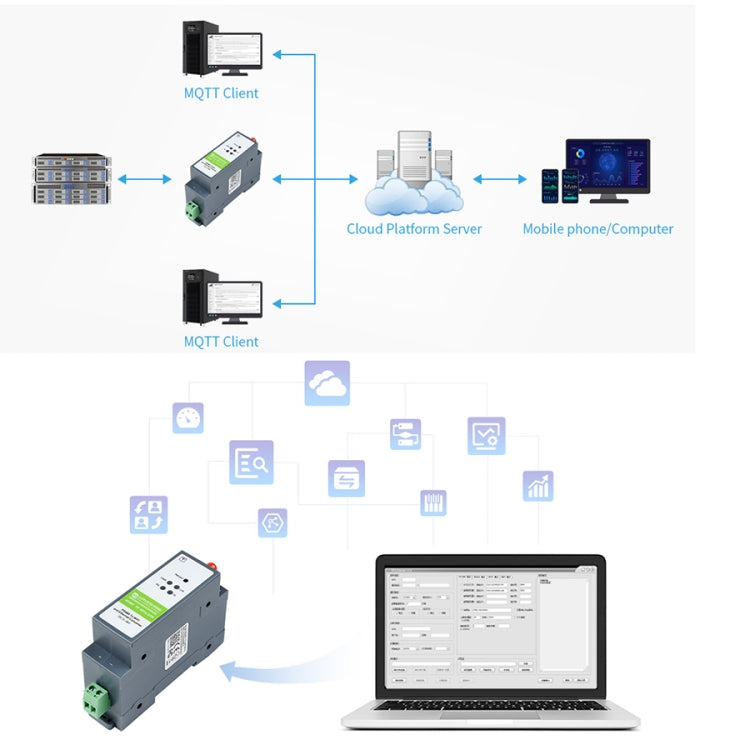 Waveshare Rail-Mount Serial Server RS485 to WIFI/Ethernet Module, Modbus MQTT Gateway My Store