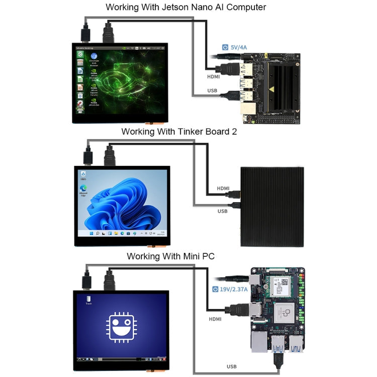 Waveshare 3.5 inch HDMI Capacitive Touch IPS LCD Display (E), 640 x 480, Audio Jack