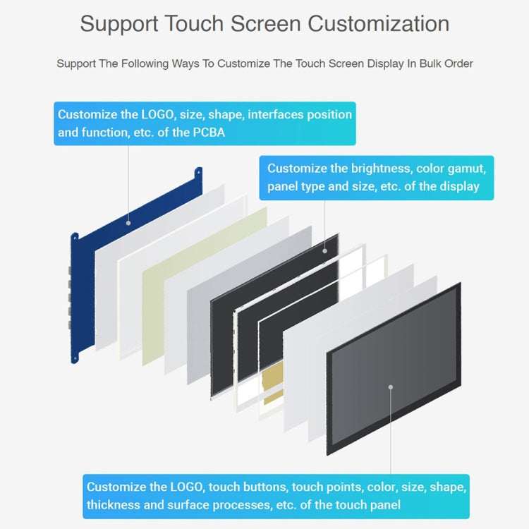 Waveshare 5.5 inch 1440 x 2560 2K Capacitive Touch LCD Display IPS Screen for Raspberry Pi , HDMI Interface My Store