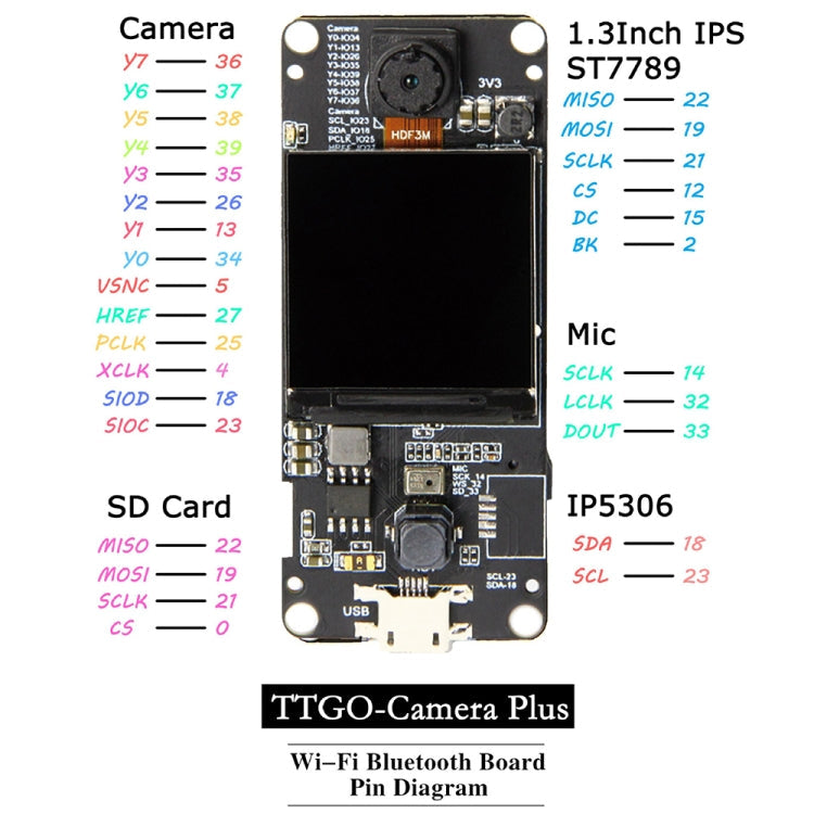 TTGO T-Camera Plus ESP32-DOWDQ6 8MB SPRAM Camera Module OV2640 1.3 inch Display Camera My Store