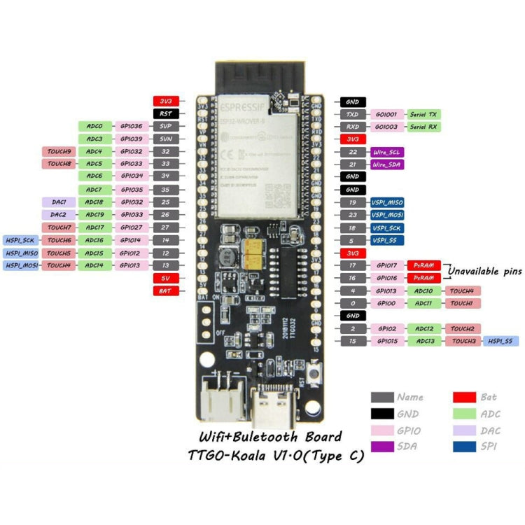 TTGO T-Koala ESP32 WiFi Bluetooth Module 4MB Development Board Based ESP32-WROVER-B My Store