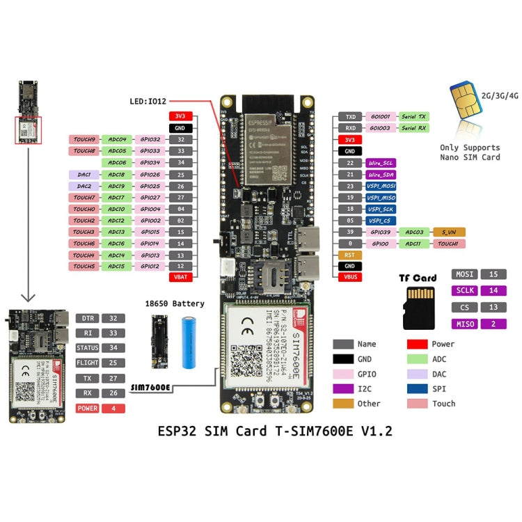 TTGO T-SIM7600E-H ESP32 WiFi Bluetooth 18560 Battery Holder Solar Charge Module Development Board My Store