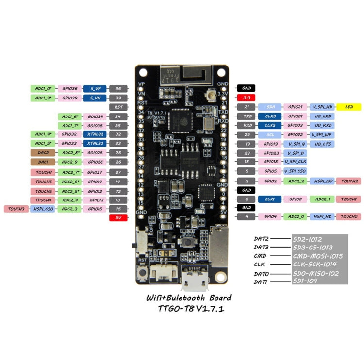 TTGO T8 V1.7 WiFi Bluetooth Module ESP32 WROVER 4MB FLASH 8MB PSRAM Module My Store