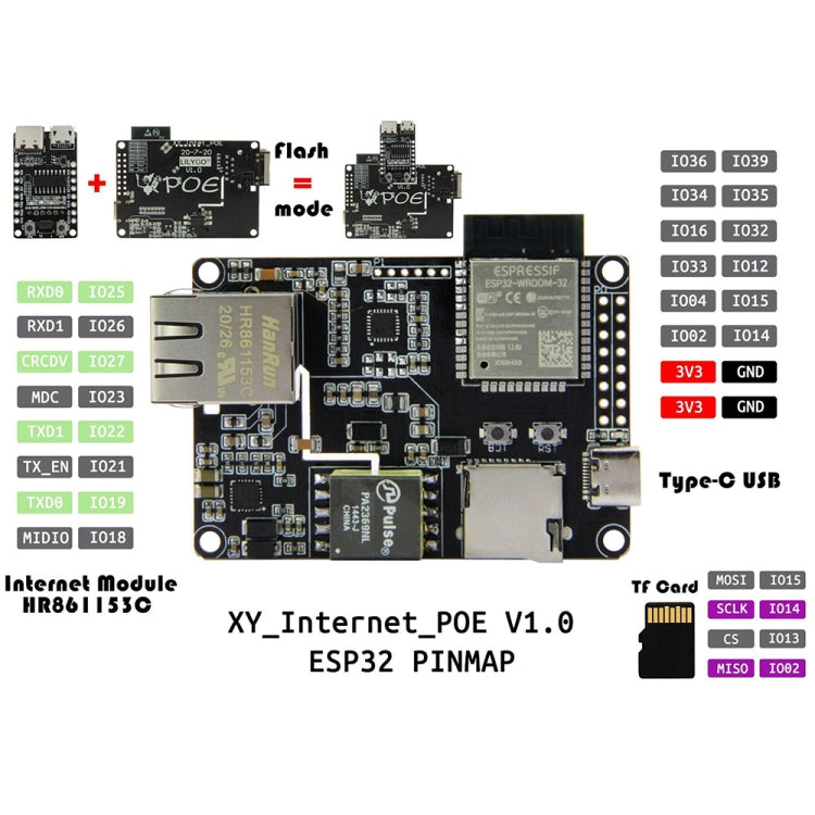 TTGO T-Internet-POE ESP3 Module Downloader Extension Board My Store